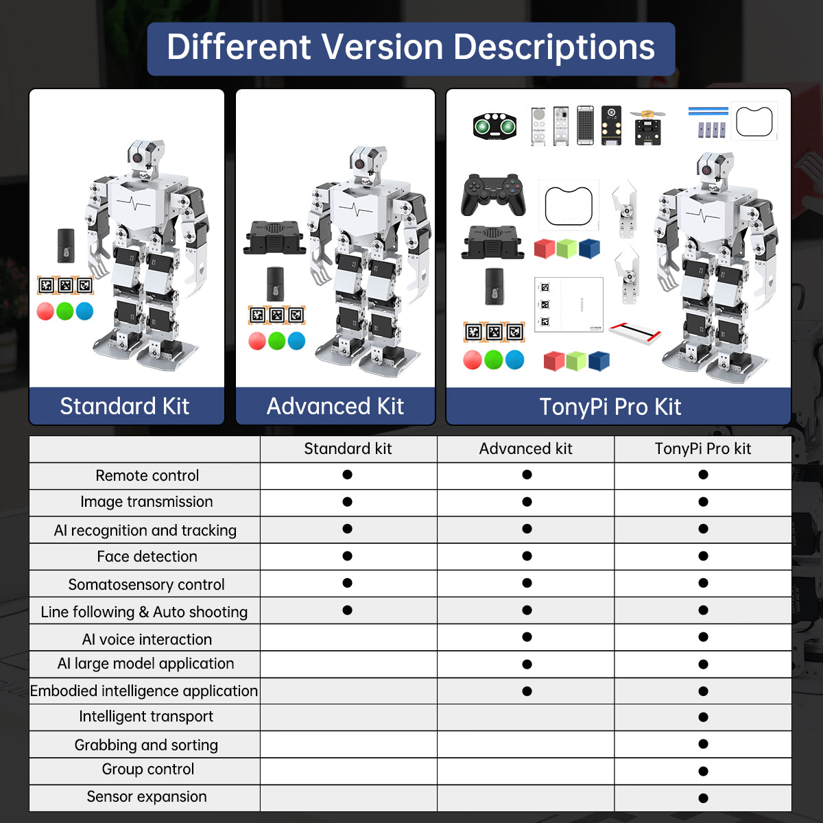 Hiwonder TonyPi Pro AI Humanoid Robot with Raspberry Pi 5 - Integrated Multimodal AI Model (ChatGPT), Vision AI, Interactive Voice Response, and Hand-Eye Coordination Hiwonder TonyPi Pro AI Humanoid Robot with Raspberry Pi 5 - Integrated Multimodal AI Model (ChatGPT), Vision AI, Interactive Voice Response, and Hand-Eye Coordination